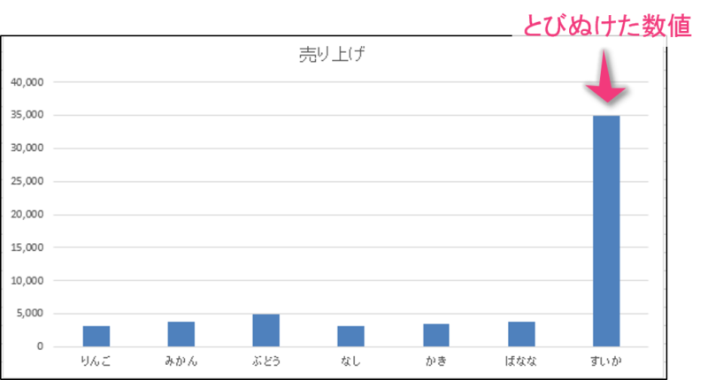 エクセルで波線で省略したグラフを作成する方法 Excel ためセル