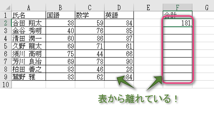 エクセルでセルを下にコピーするときダブルクリックが最も簡単 Excel ためセル