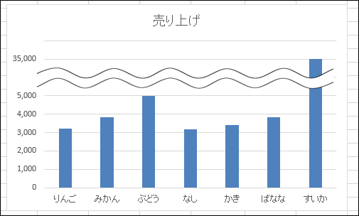 エクセルで波線で省略したグラフを作成する方法 Excel ためセル