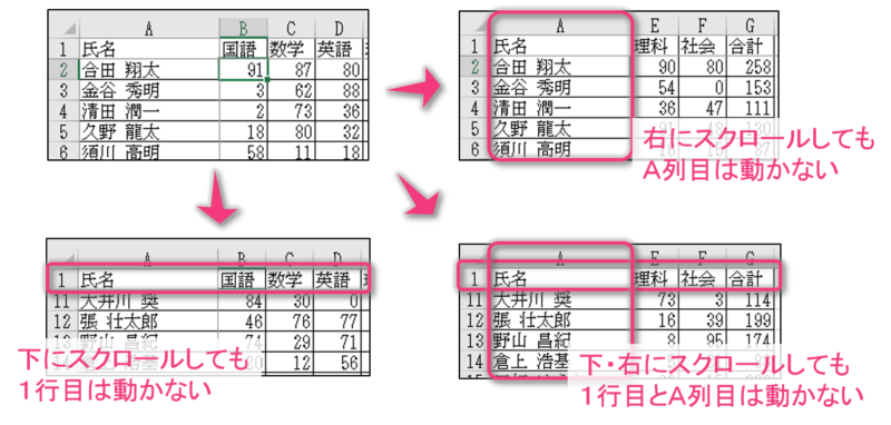 エクセルで特定の行や列を常に表示させる ウインドウ枠の固定 とは Excel ためセル