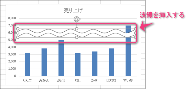 エクセルで波線で省略したグラフを作成する方法 Excel ためセル