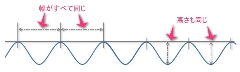 エクセルで省略に使えるきれいな波線を引く方法 Excel ためセル
